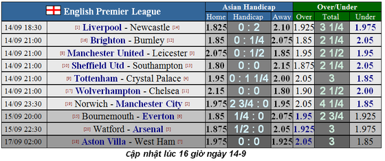 Nhận định Liverpool – Newcastle: Thắng Chích chòe không phải dễ (Mới cập nhật) ảnh 1 Nhận định Liverpool – Newcastle: Thắng Chích chòe không phải dễ (Mới cập nhật) ảnh 1