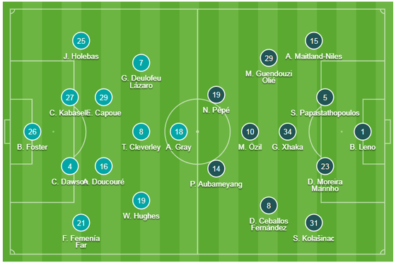 Watford - Arsenal 2-2: Auba ghi cú đúp, Sokratis, Luiz tặng quà Flores ảnh 1 Watford - Arsenal 2-2: Auba ghi cú đúp, Sokratis, Luiz tặng quà Flores ảnh 1