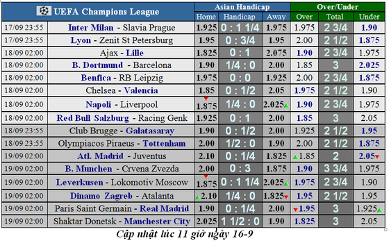 Nhận định Olympiacos – Tottenham: Chờ xem Son Heung-min tỏa sáng (Mới cập nhật) ảnh 1 Nhận định Olympiacos – Tottenham: Chờ xem Son Heung-min tỏa sáng (Mới cập nhật) ảnh 1
