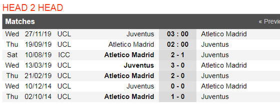 Nhận định Atletico Madrid – Juventus: Joao Felix đối đầu Ronaldo (Mới cập nhật) ảnh 2