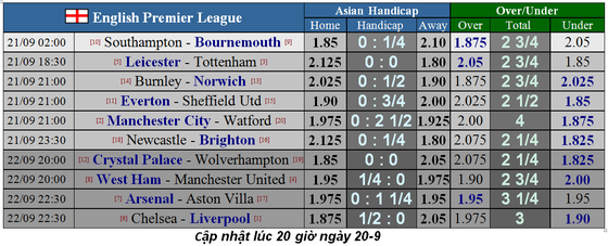 Nhận định Leicester City – Tottenham: Trận chiến giữa cáo và gà (Mới cập nhật) ảnh 5