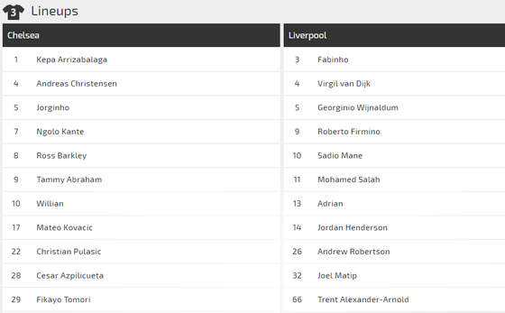 Nhận định Chelsea – Liverpool: Đại chiến ở Stamford Bridge (Mới cập nhật) ảnh 2
