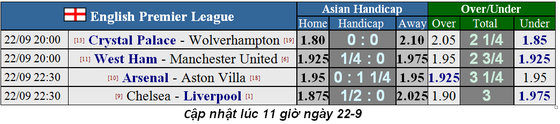 Nhận định Chelsea – Liverpool: Đại chiến ở Stamford Bridge (Mới cập nhật) ảnh 1