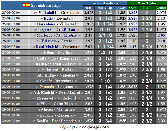 Nhận định Real Madrid – Osasuna: Hazard và Benzema nổ súng ở Bernabeu (Mới cập nhật) ảnh 5 Nhận định Real Madrid – Osasuna: Hazard và Benzema nổ súng ở Bernabeu (Mới cập nhật) ảnh 5
