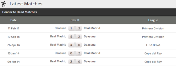 Nhận định Real Madrid – Osasuna: Hazard và Benzema nổ súng ở Bernabeu (Mới cập nhật) ảnh 3 Nhận định Real Madrid – Osasuna: Hazard và Benzema nổ súng ở Bernabeu (Mới cập nhật) ảnh 3
