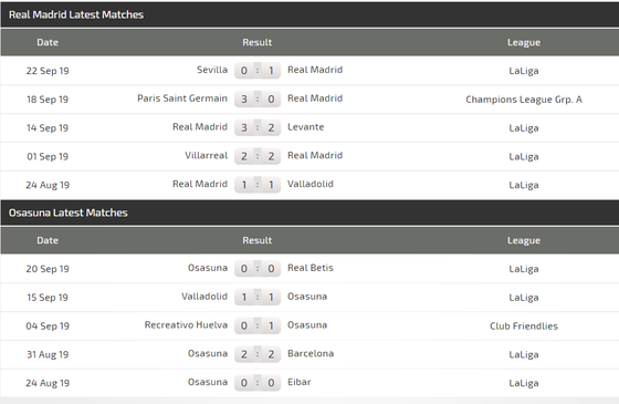 Nhận định Real Madrid – Osasuna: Hazard và Benzema nổ súng ở Bernabeu (Mới cập nhật) ảnh 4 Nhận định Real Madrid – Osasuna: Hazard và Benzema nổ súng ở Bernabeu (Mới cập nhật) ảnh 4