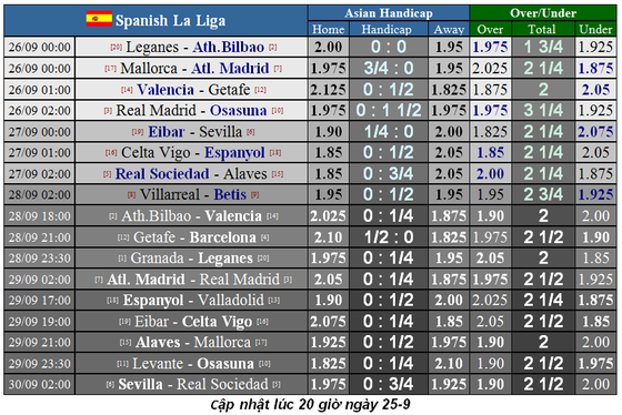 Nhận định Real Madrid – Osasuna: Hazard và Benzema nổ súng ở Bernabeu (Mới cập nhật) ảnh 1 Nhận định Real Madrid – Osasuna: Hazard và Benzema nổ súng ở Bernabeu (Mới cập nhật) ảnh 1
