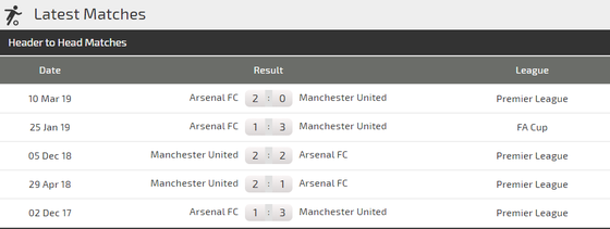 Nhận định Man United – Arsenal: Đại chiến ở Old Trafford (Mới cập nhật) ảnh 2 Nhận định Man United – Arsenal: Đại chiến ở Old Trafford (Mới cập nhật) ảnh 2