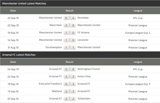 Nhận định Man United – Arsenal: Đại chiến ở Old Trafford (Mới cập nhật) ảnh 3 Nhận định Man United – Arsenal: Đại chiến ở Old Trafford (Mới cập nhật) ảnh 3
