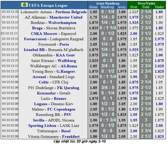 Nhận định AZ Alkmaar - Man United: Mối lo sân khách (Mới cập nhật) ảnh 3