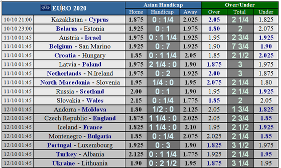Nhận định EURO 2020 Hà Lan – Bắc Ailen: Cuộc chiến không cân sức (Mới cập nhật) ảnh 6