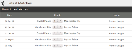 Nhận định Crystal Palace – Man City: Trút cơn giận dữ ảnh 2 Nhận định Crystal Palace – Man City: Trút cơn giận dữ ảnh 2
