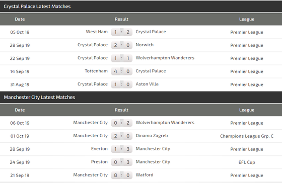 Nhận định Crystal Palace – Man City: Trút cơn giận dữ ảnh 3 Nhận định Crystal Palace – Man City: Trút cơn giận dữ ảnh 3