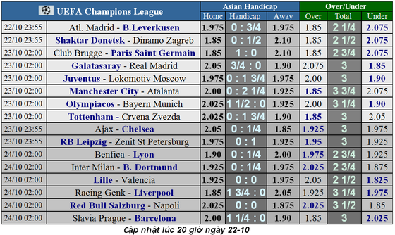 Lịch thi đấu Champions League ngày 23-10: Cheslea nuôi mộng cầm hòa (Mới cập nhật) ảnh 2
