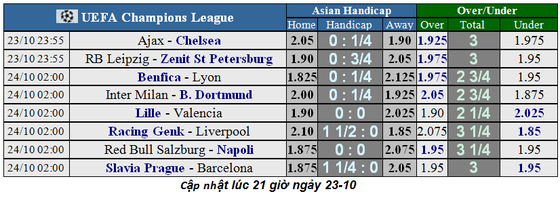 Lịch thi đấu Champions League ngày 23-10: Cheslea nuôi mộng cầm hòa (Mới cập nhật) ảnh 1