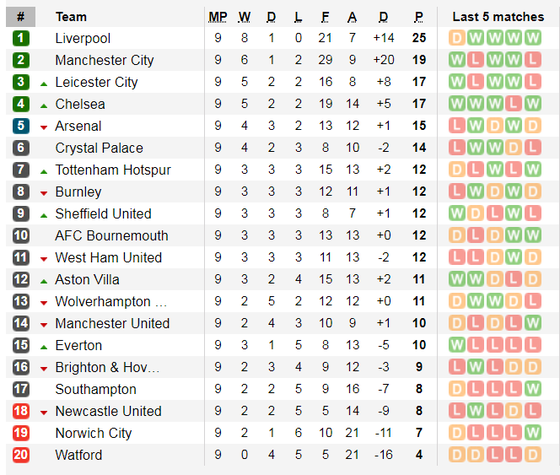 Nhận định Southampton – Leicester: Bầy cáo săn mồi (Mới cập nhật) ảnh 6