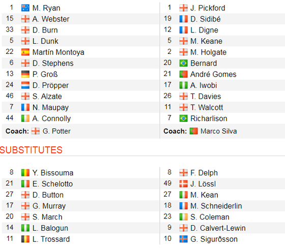 Brighton - Everton 3-2: Lucas Digne đốt lưới nhà giúp Mồng biển thắng ngược phút cuối ảnh 2