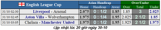 Nhận định Chelsea – Man United: The Blues quyết rửa mối hận đầu mùa (Mới cập nhật) ảnh 1
