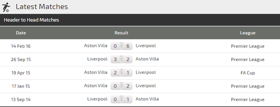Nhận định Aston Villa – Liverpool: Chờ cơn mưa bàn thắng (Mới cập nhật) ảnh 4