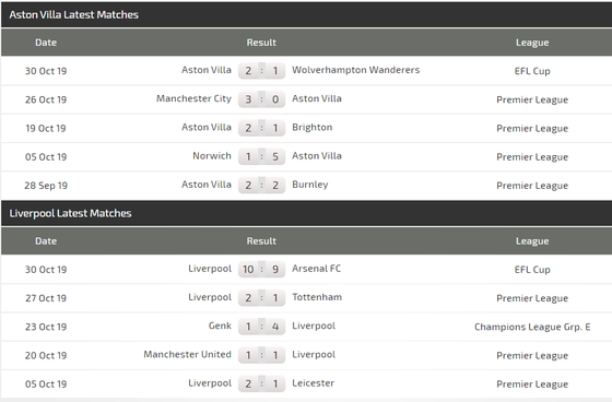 Nhận định Aston Villa – Liverpool: Chờ cơn mưa bàn thắng (Mới cập nhật) ảnh 5