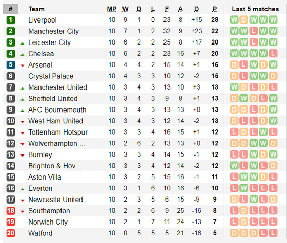 Nhận định Aston Villa – Liverpool: Chờ cơn mưa bàn thắng (Mới cập nhật) ảnh 6