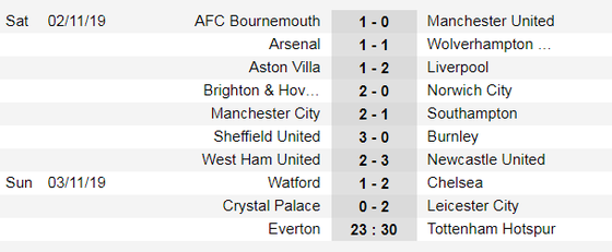 Thắng Crystal Palace 2-0, Leicester qua mặt Cheslea ảnh 2