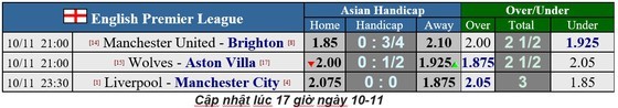 Nhận định Liverpool – Man City: Đại chiến ở Anfield (Mới cập nhật) ảnh 1