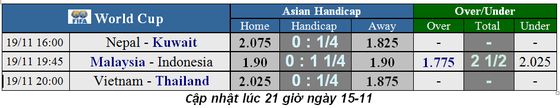 Lịch thi đấu vòng loại World Cup 2022, ngày 19-11: Việt Nam nhỉnh hơn người Thái (Mới cập nhật) ảnh 1