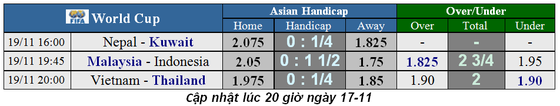 Lịch thi đấu vòng loại World Cup 2022, ngày 19-11: Việt Nam không dễ thắng Thái Lan (Mới cập nhật) ảnh 2