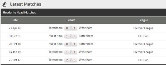 Nhận định West Ham – Tottenham: Khi Pellegrini bắt bài Mourinho ảnh 3