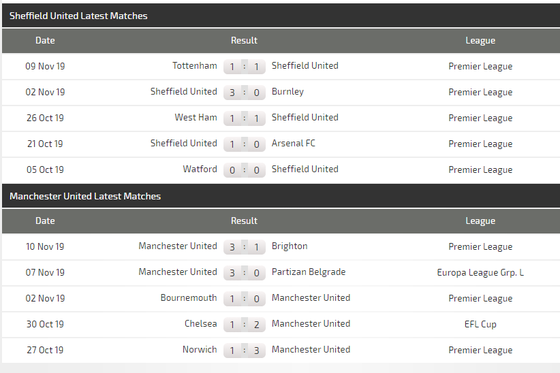 Nhận định Sheffield United – Man United: Quỷ đỏ hồi sinh (Mới cập nhật) ảnh 5