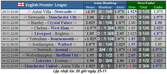 Lịch thi đấu Ngoại hạng Anh, vòng 13 ngày 25/11: Newcastle gây sốc ở Villa Park (Mới cập nhật) ảnh 1