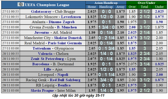 Nhận định Juventus – Atletico Madrid: Chờ màn trình diễn của Ronaldo (Mới cập nhật) ảnh 3