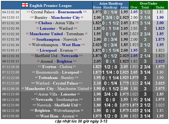 Nhận định Liverpool – Everton: Klopp quyết thắng trận derby Merseyside (Mới cập nhật) ảnh 5