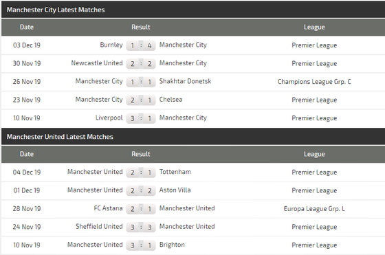 Nhận định Man City – Man United: Pep Guardiola quyết vùi dập Ole Solskjaer (Mới cập nhật) ảnh 6