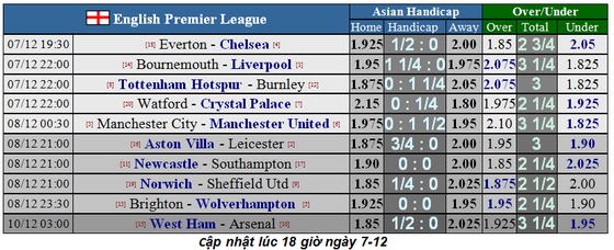 Nhận định Man City – Man United: Pep Guardiola quyết vùi dập Ole Solskjaer (Mới cập nhật) ảnh 1