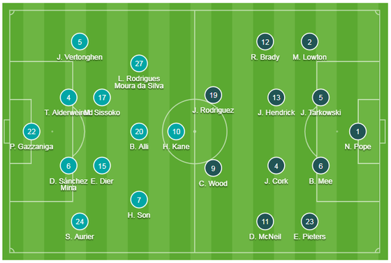 Tottenham - Burnley 5-0: Harry Kane ghi cú đúp, Son lập siêu phẩm ảnh 1