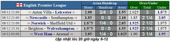 Nhận định West Ham – Arsenal: Đội dở ít thắng dở nhiều (Mới cập nhật) ảnh 2