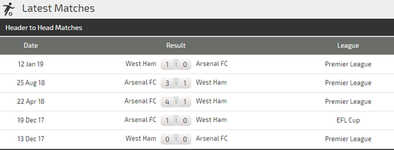 Nhận định West Ham – Arsenal: Đội dở ít thắng dở nhiều (Mới cập nhật) ảnh 4
