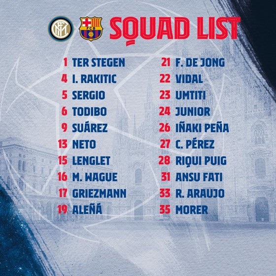 Nhận định Inter Milan – Barca: Messi và Pique ở nhà khi Barca tung đội hình 2 (Mới cập nhật) ảnh 3