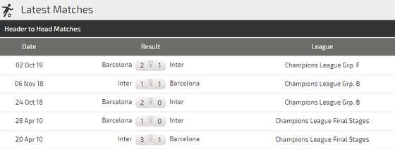 Nhận định Inter Milan – Barca: Messi và Pique ở nhà khi Barca tung đội hình 2 (Mới cập nhật) ảnh 6