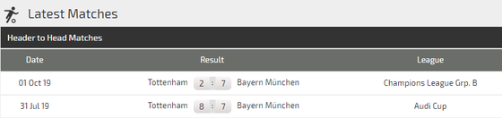 Nhận định Bayern Munich – Tottenham: Mourinho tung đám nhóc đối đầu Hùm xám (Mới cập nhật) ảnh 5