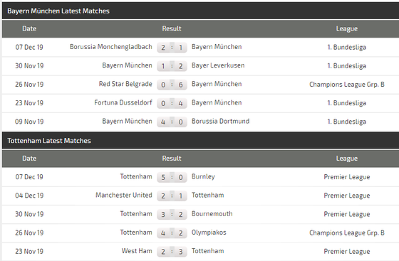 Nhận định Bayern Munich – Tottenham: Mourinho tung đám nhóc đối đầu Hùm xám (Mới cập nhật) ảnh 6