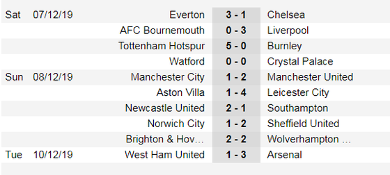 Pháo thủ đương đầu Man City (Mới cập nhật) ảnh 4