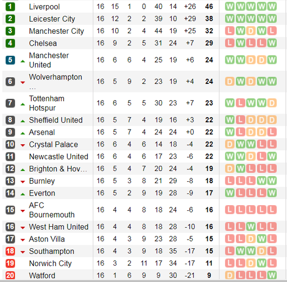 Pháo thủ đương đầu Man City (Mới cập nhật) ảnh 5