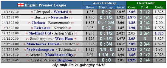 Nhận định Leicester – Norwich: Khoảng cách mong manh (Mới cập nhật) ảnh 2 Nhận định Leicester – Norwich: Khoảng cách mong manh (Mới cập nhật) ảnh 2