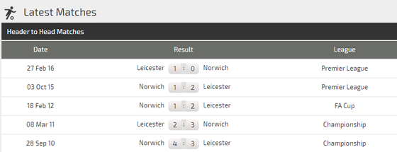 Nhận định Leicester – Norwich: Khoảng cách mong manh (Mới cập nhật) ảnh 5 Nhận định Leicester – Norwich: Khoảng cách mong manh (Mới cập nhật) ảnh 5