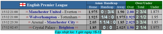 Nhận định Man United – Everton: Sát thủ Marcus Rashford (Mới cập nhật) ảnh 2