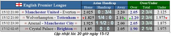 Nhận định Man United – Everton: Sát thủ Marcus Rashford (Mới cập nhật) ảnh 1
