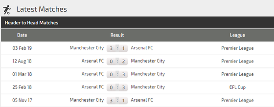 Nhận định Arsenal - Manchester City: Phục kích ở Emirates (Mới cập nhật) ảnh 5